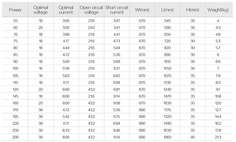 solar power data